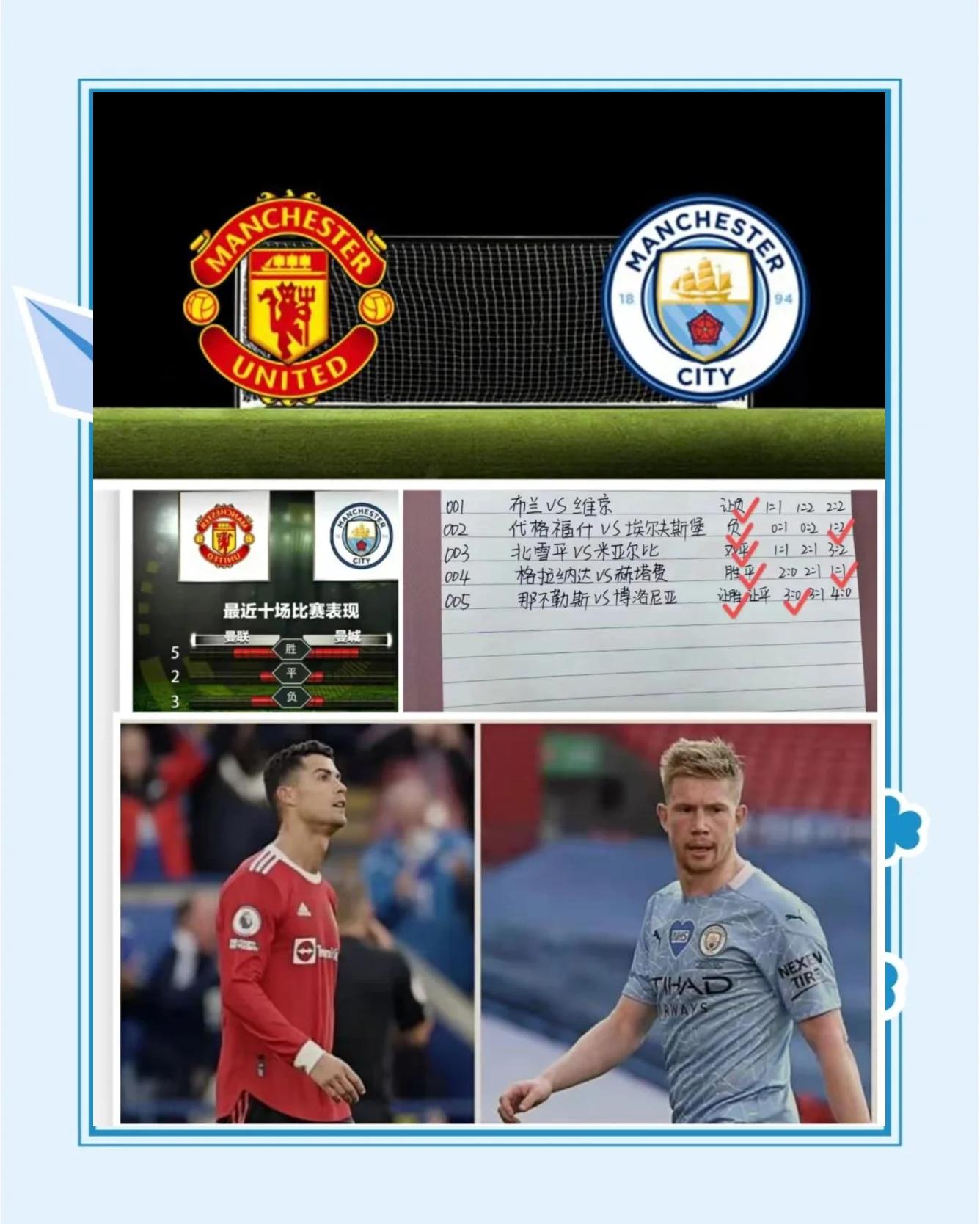 Manchester United v Manchester City (Manchester United v Manchester City score)
