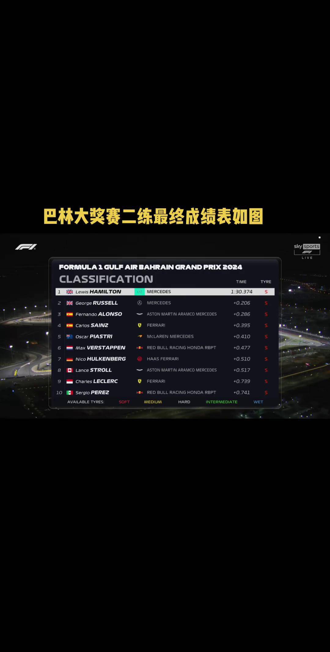f12025 standings (f12025 standings Canada station)